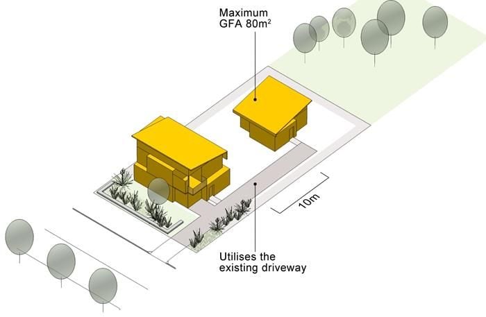 Planning to Build a Secondary Dwelling (Granny Flat)? Planning to Build a Secondary Dwelling (Granny Flat)?
